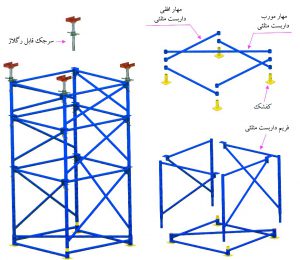 داربست مثلثی