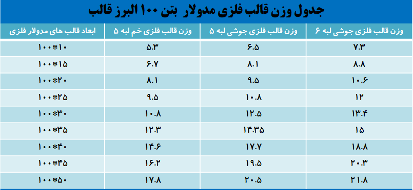 جدول وزن قالب فلزی مدولار بتن 100