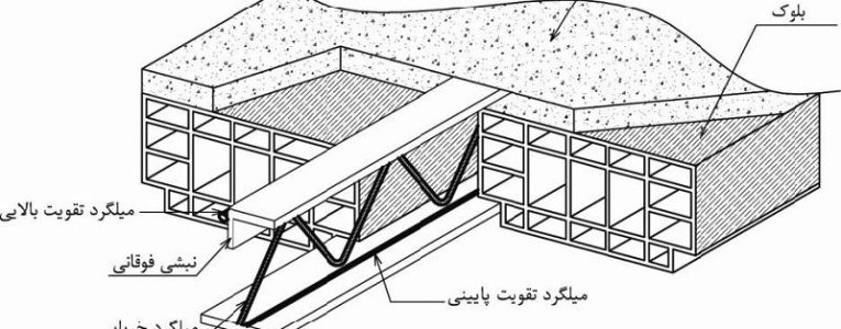 سقف كرميت